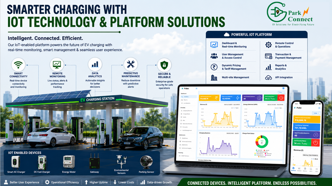 Connect your EV charging station to the ParkNConnect CMS Platform for real-time monitoring, charger visibility, analytics, digital payments, and increased revenue. Request a free demo today.